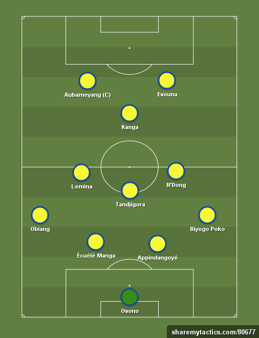 Gabon ACN 2017 - Football tactics and formations