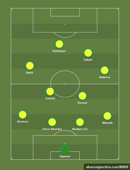 Togo Afcon 2017 - Football tactics and formations