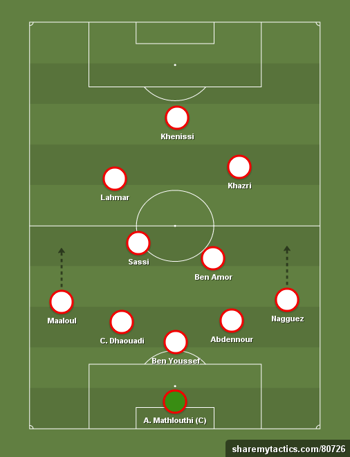 Tunisia ACN 2017 - Football tactics and formations