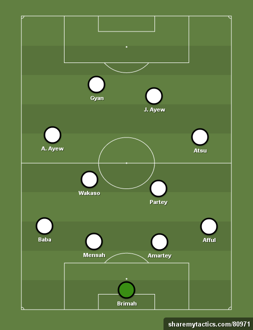 Ghana Afcon 2017 - Football tactics and formations