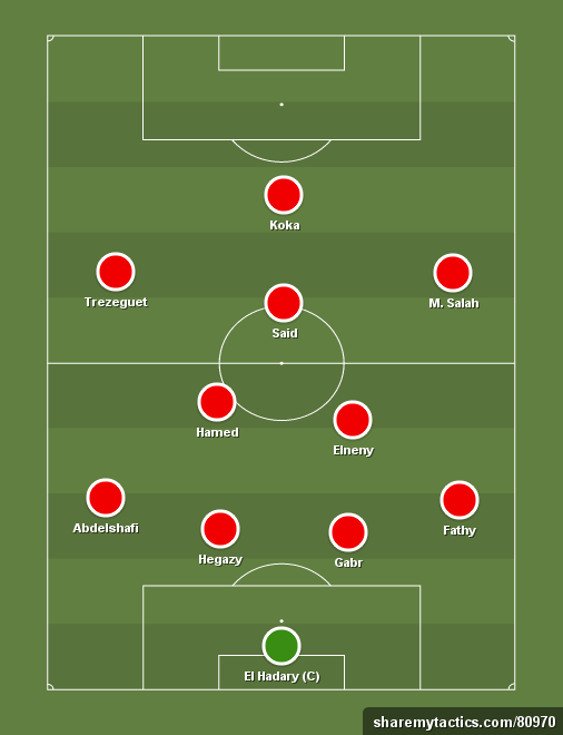 Egypt Afcon 2017 - Football tactics and formations