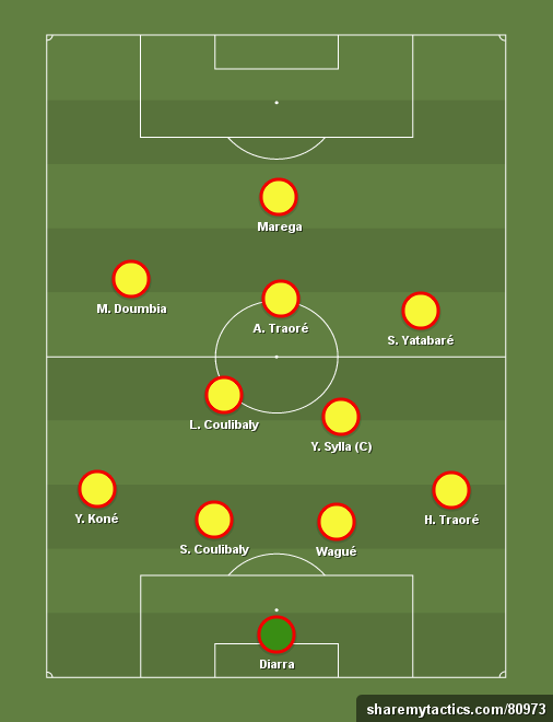 Mali Afcon 2017 - Football tactics and formations